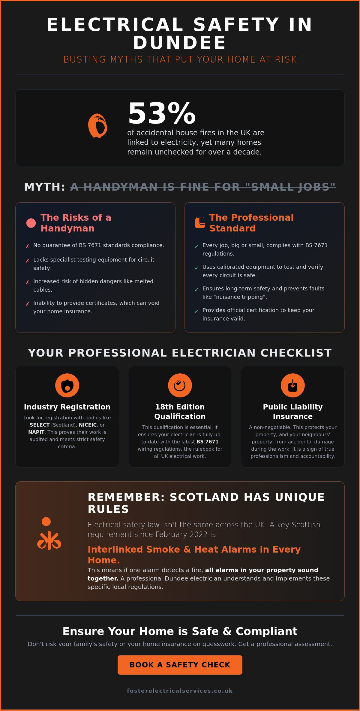 5 Electrical Myths Dundee Homeowners Must Stop Believing in 2026