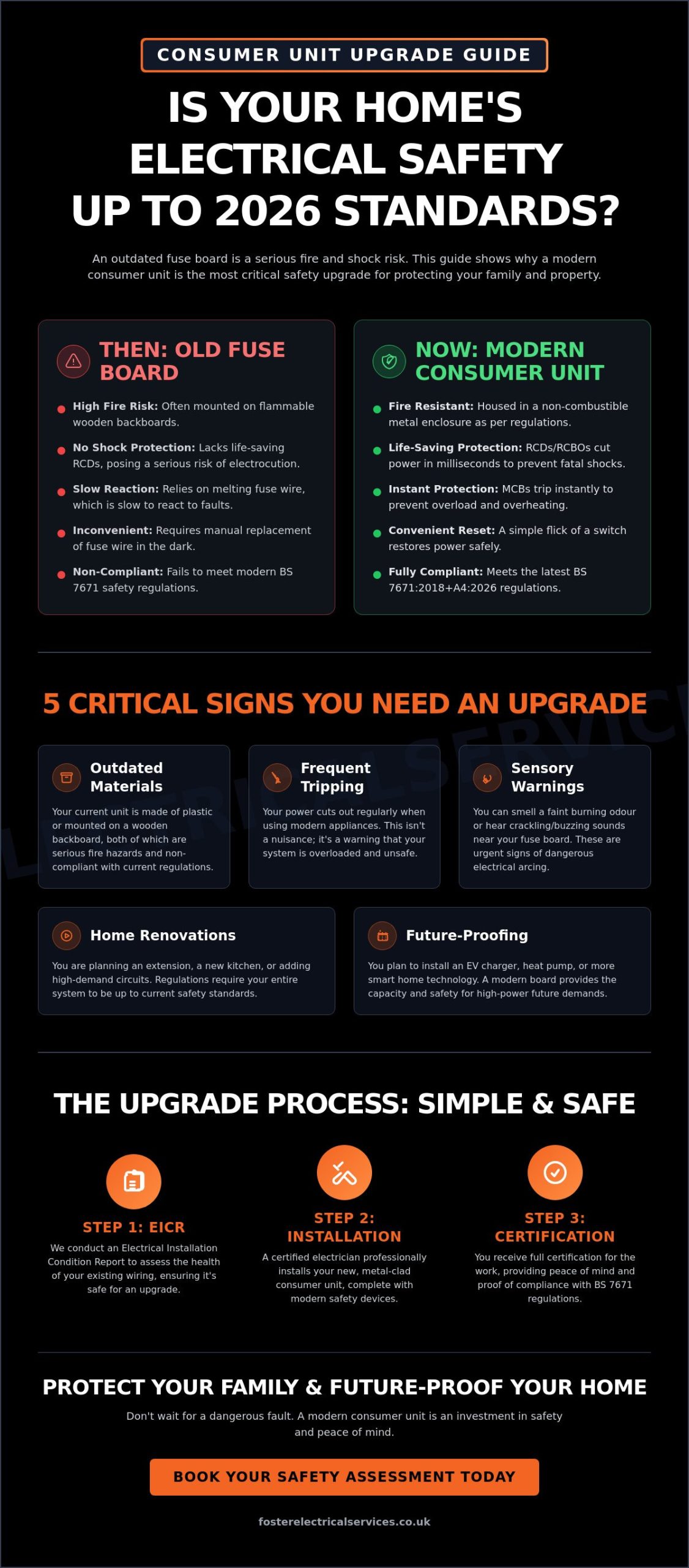 Consumer Unit Upgrades 2026: The Homeowner’s Essential Guide to Electrical Safety
