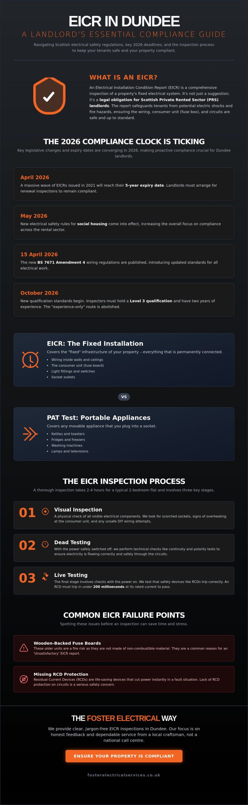 EICR Certificate Dundee: The Complete Landlord’s Guide to Electrical Safety Compliance