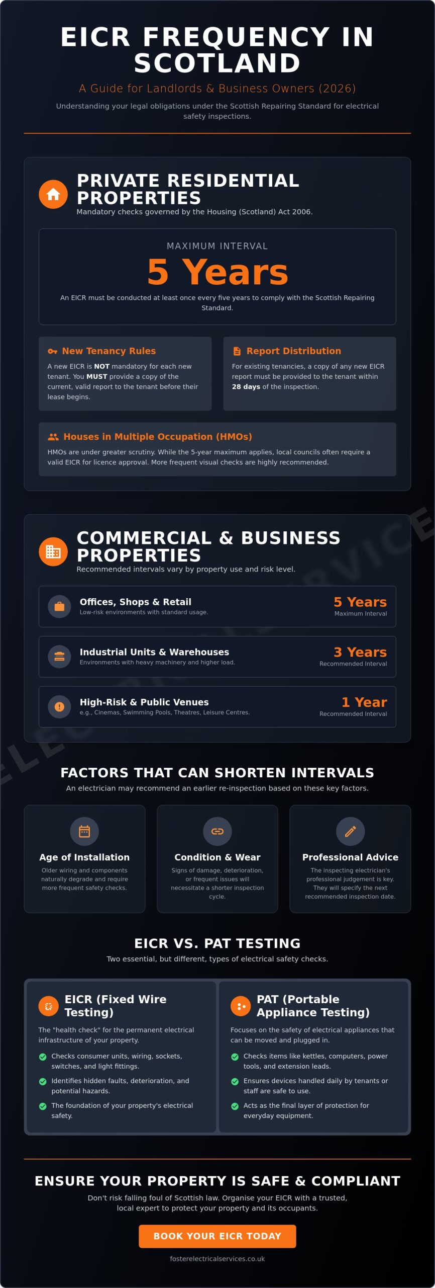 EICR Frequency in Scotland: A Complete Guide for Landlords and Businesses in 2026