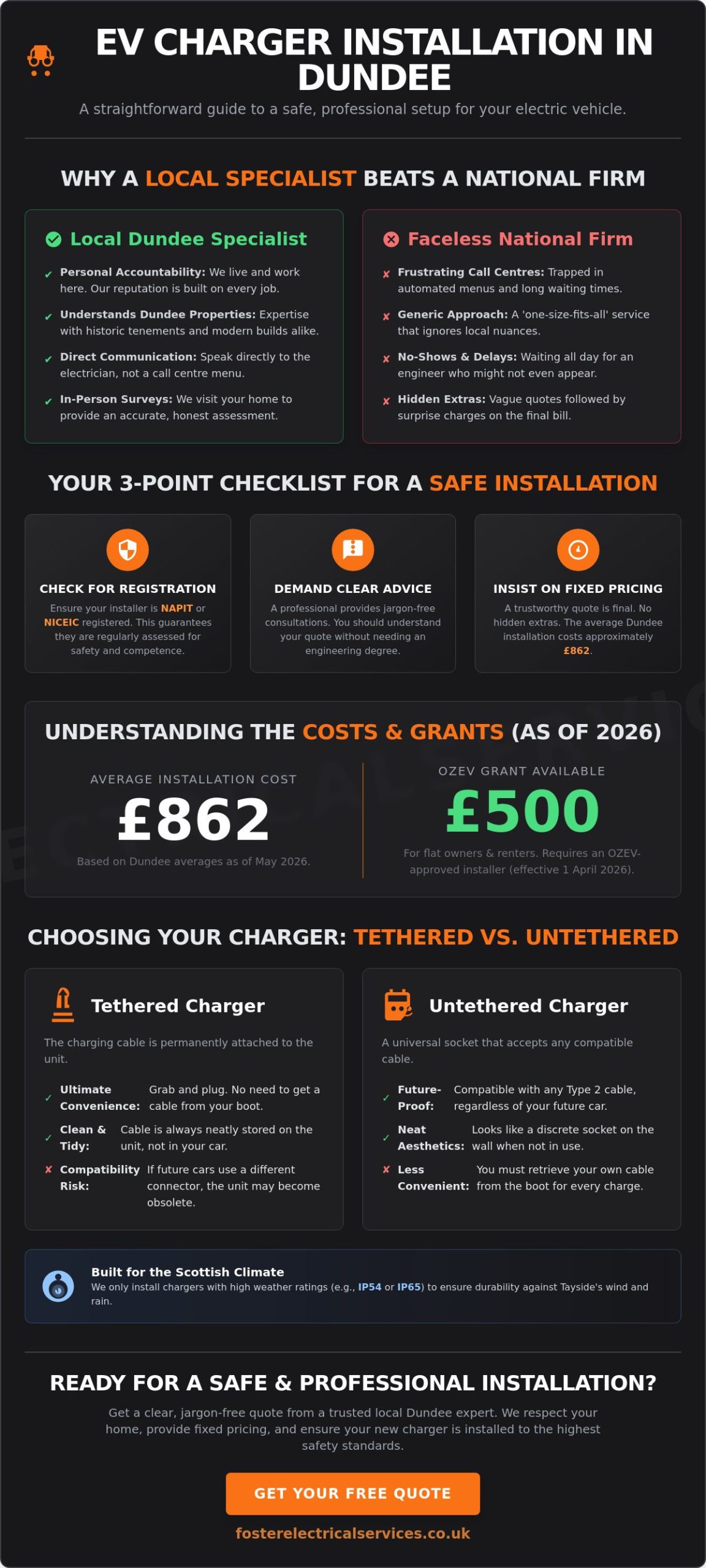 EV Charger Installers Near Me: Trusted Local Specialists in Dundee