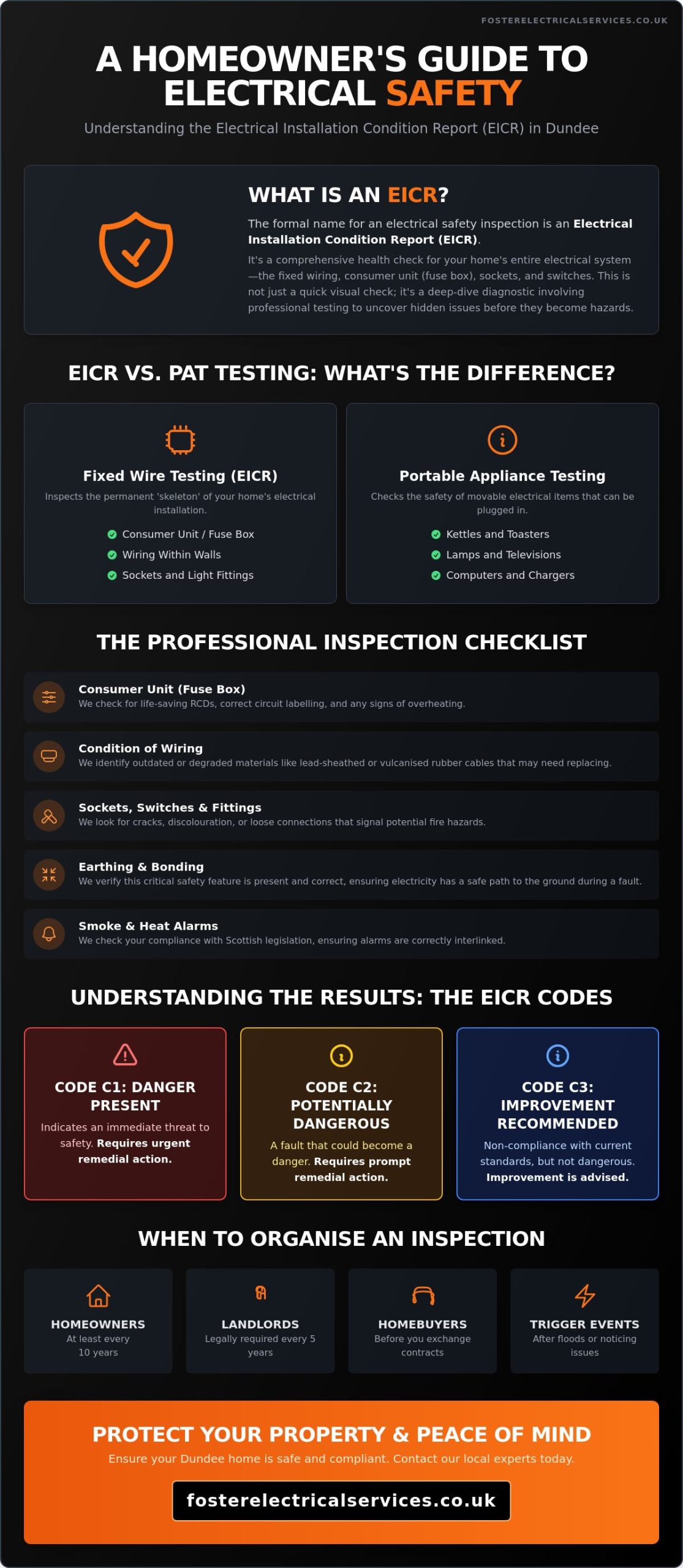 Electrical Safety Inspection Checklist: What Dundee Homeowners Need to Know