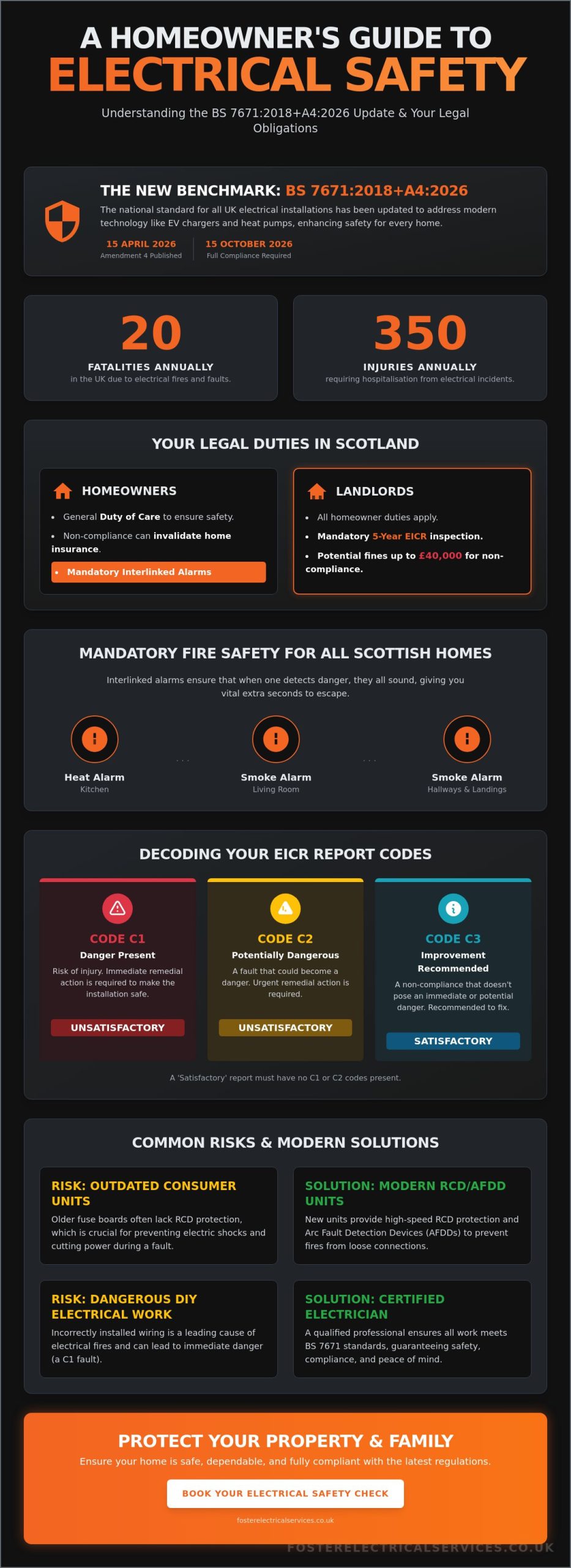 Electrical Safety Standards 2026: A Complete Guide for Dundee Homeowners