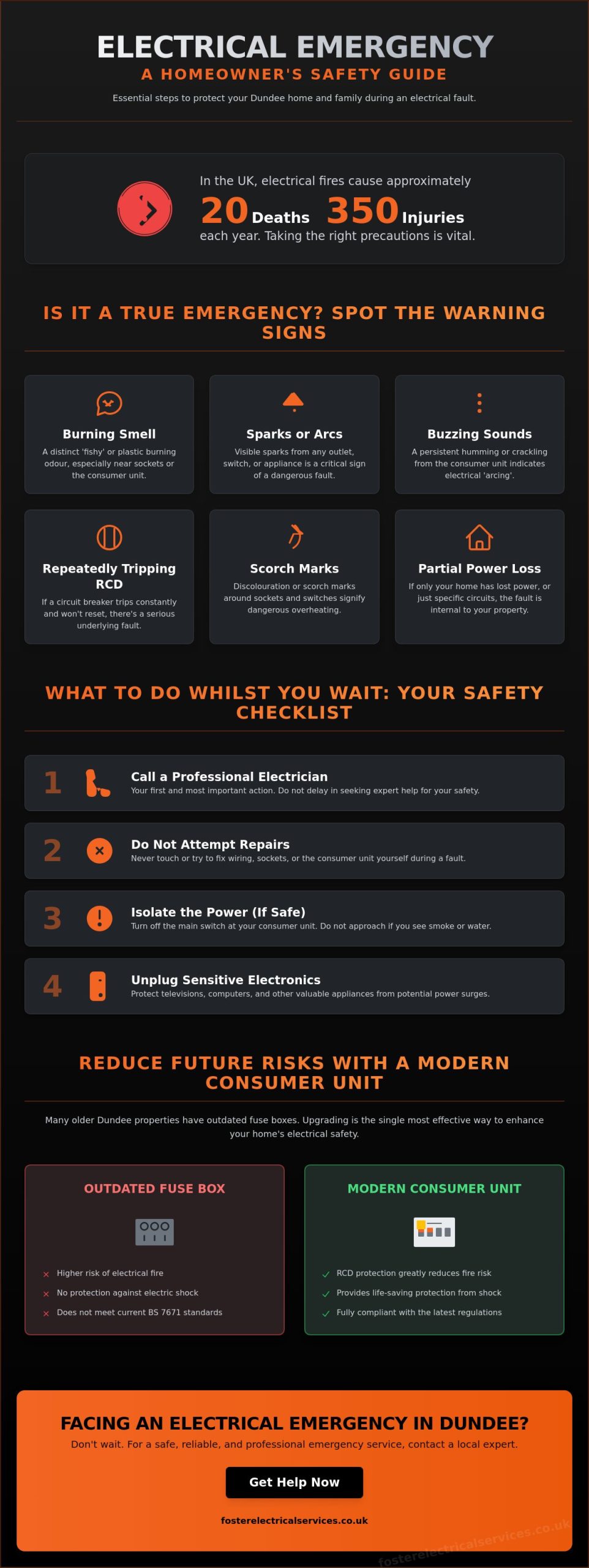 Emergency Electrician Dundee: A Step-by-Step Guide to Handling Electrical Faults
