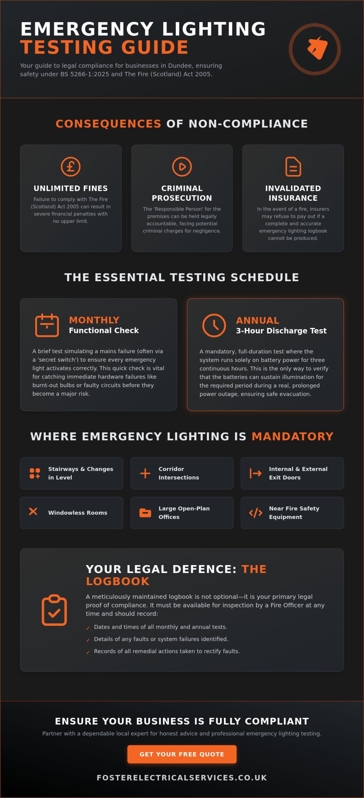 Emergency Lighting Testing Dundee: The Complete Compliance Guide for 2026