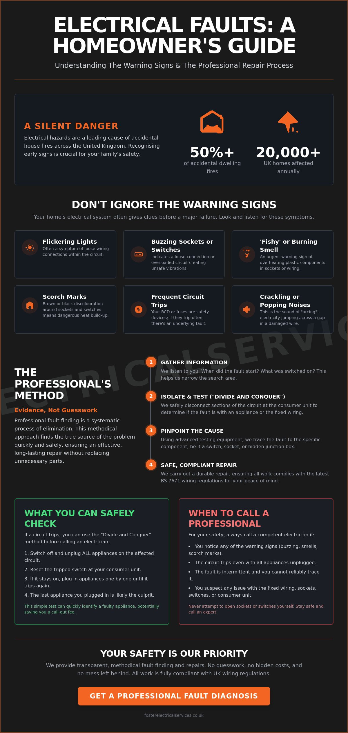 Fault Finding and Repairs: A Homeowner’s Guide to Electrical Troubleshooting