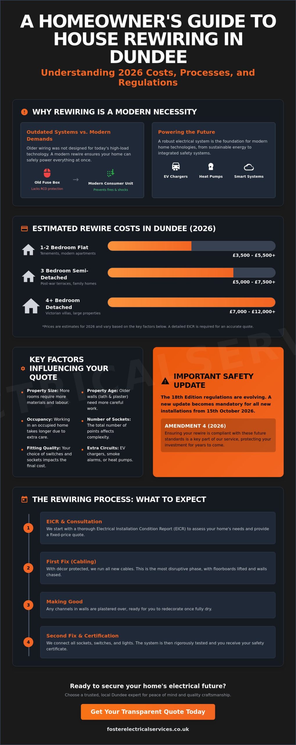 House Rewire Cost 2026: A Local Dundee Homeowner’s Guide