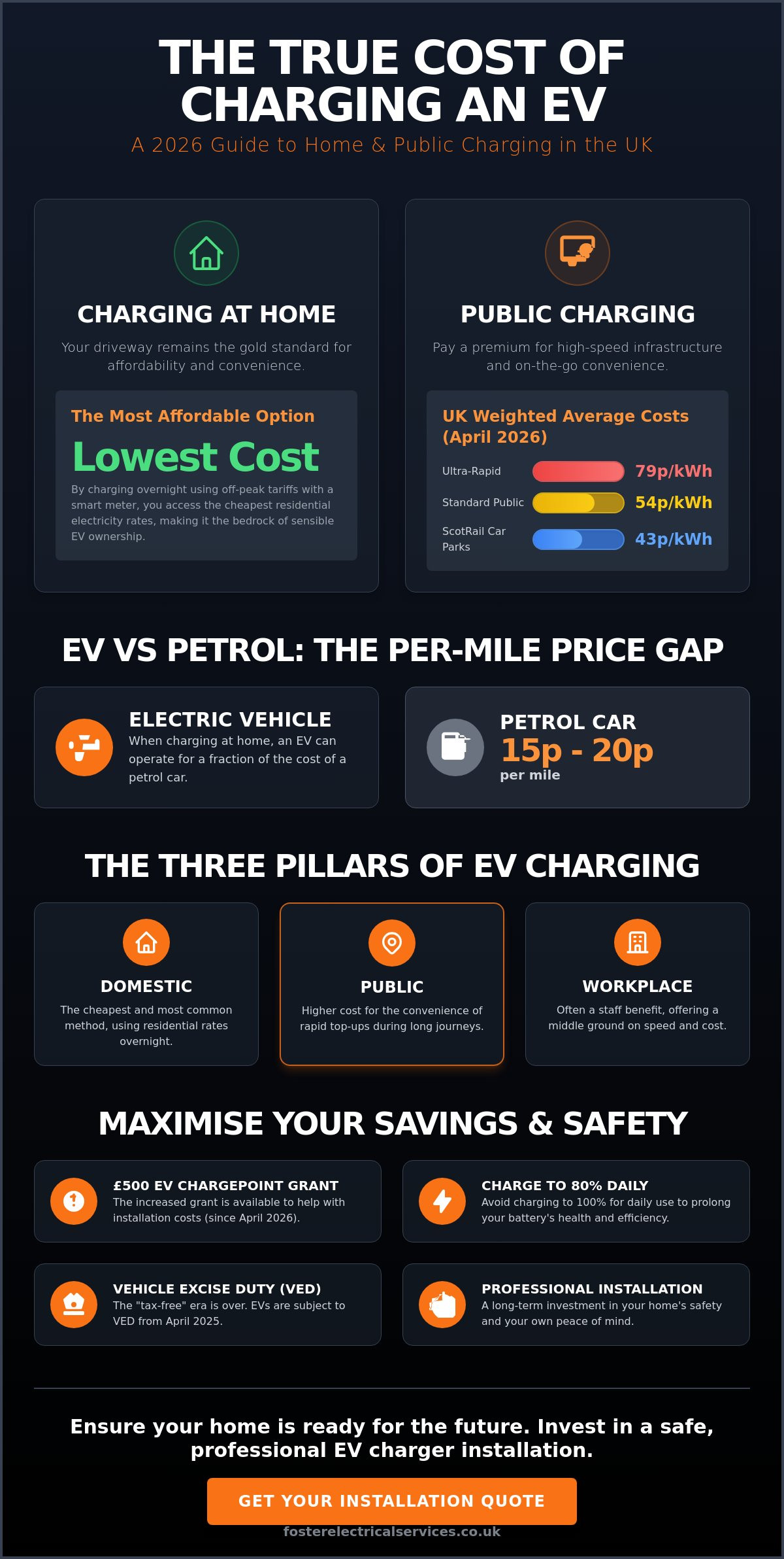 How Much Does it Cost to Charge an Electric Car in 2026?