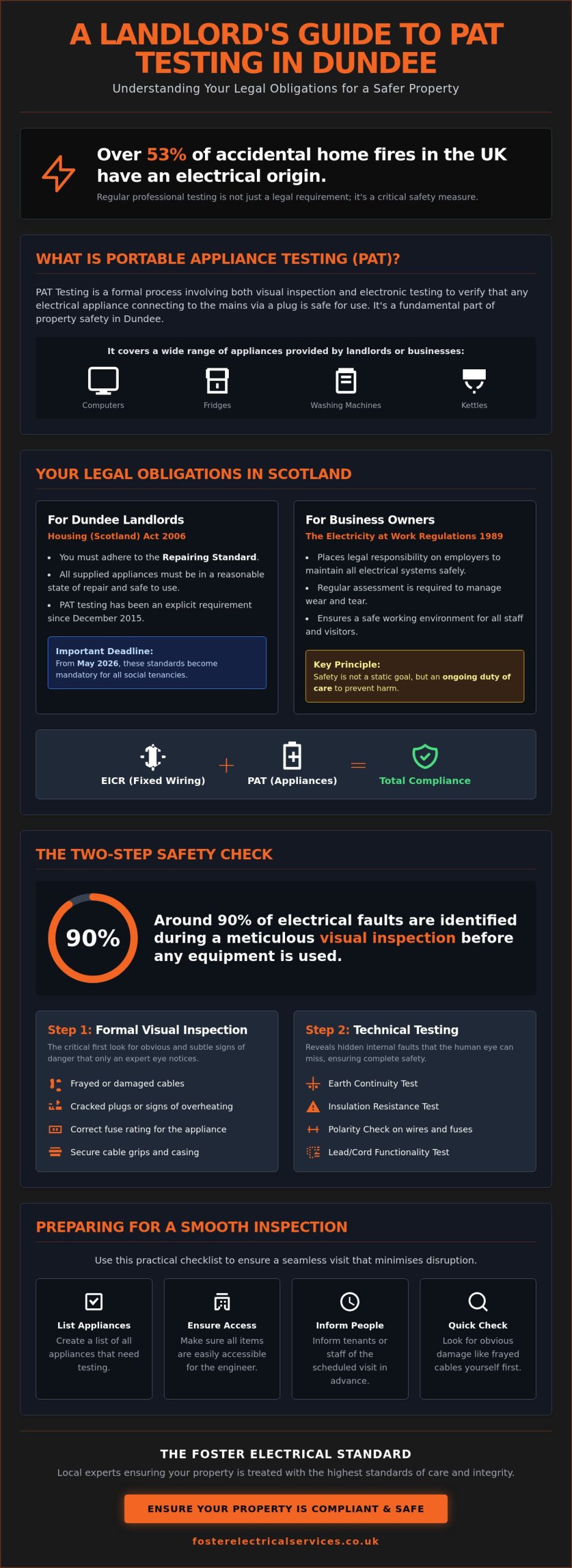 PAT Testing Checklist: A Guide for Dundee Landlords and Businesses in 2026