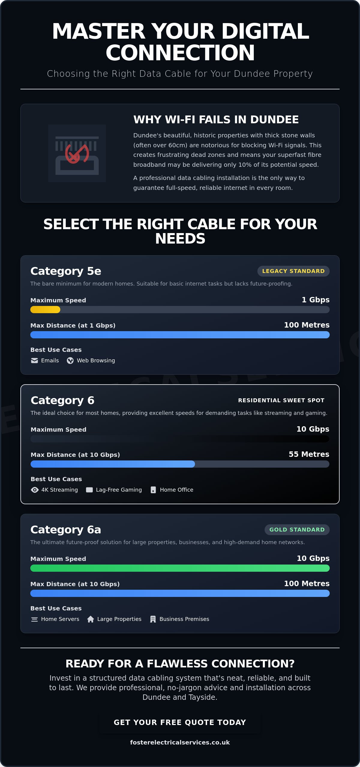 Professional Data Cabling in Dundee: The Essential Guide to Reliable Connectivity