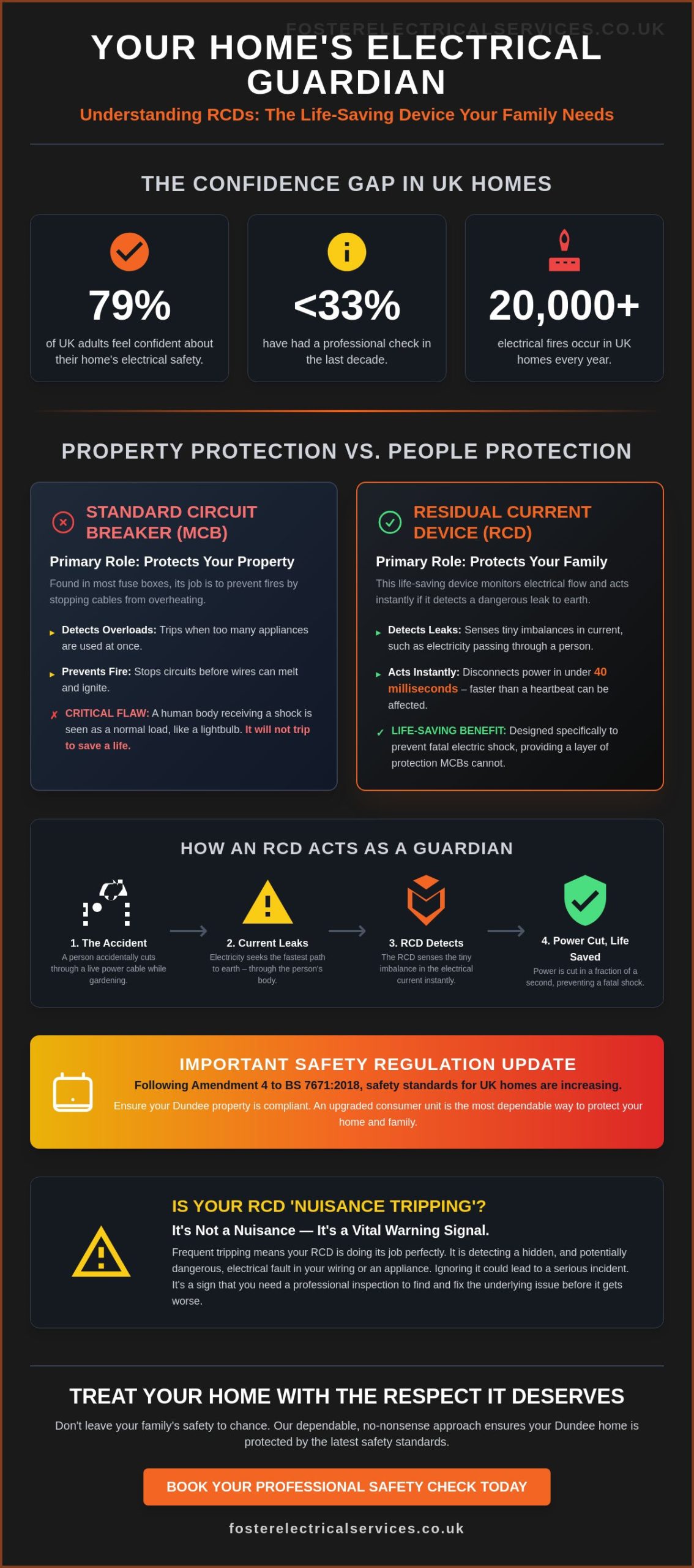 RCD Safety Benefits: Protecting Your Dundee Home and Family in 2026