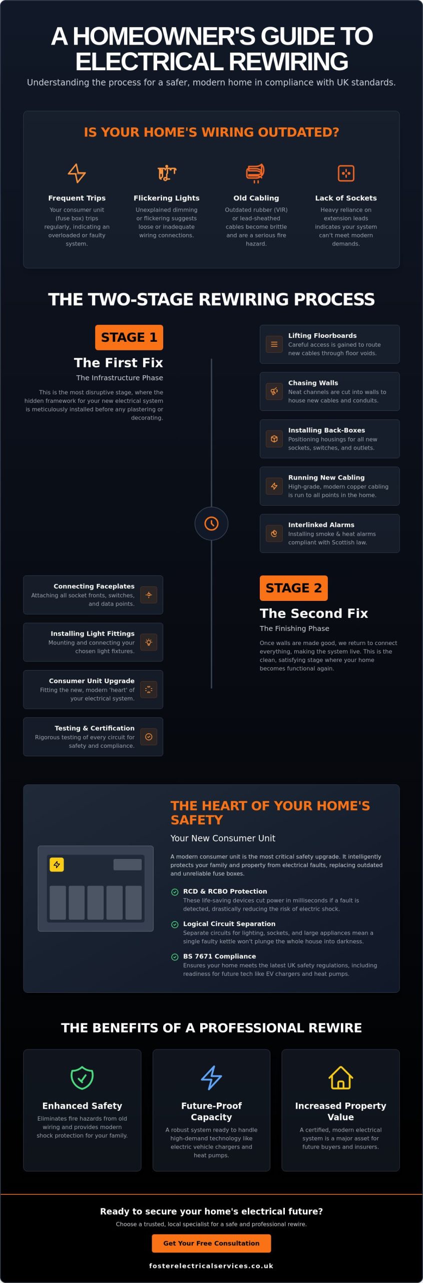 Step-by-Step Guide to the Electrical Rewiring Process: What to Expect