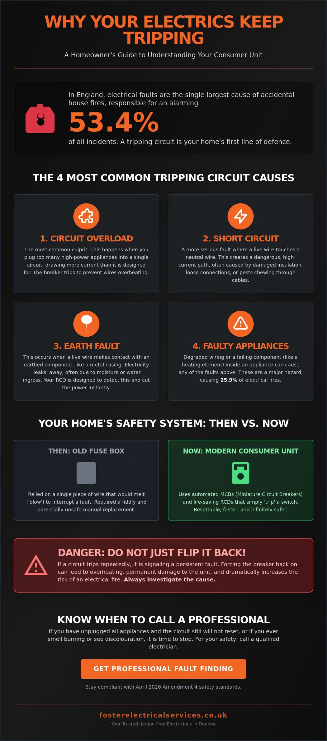 Tripping Circuit Causes: Why Your Electricity Keeps Cutting Off