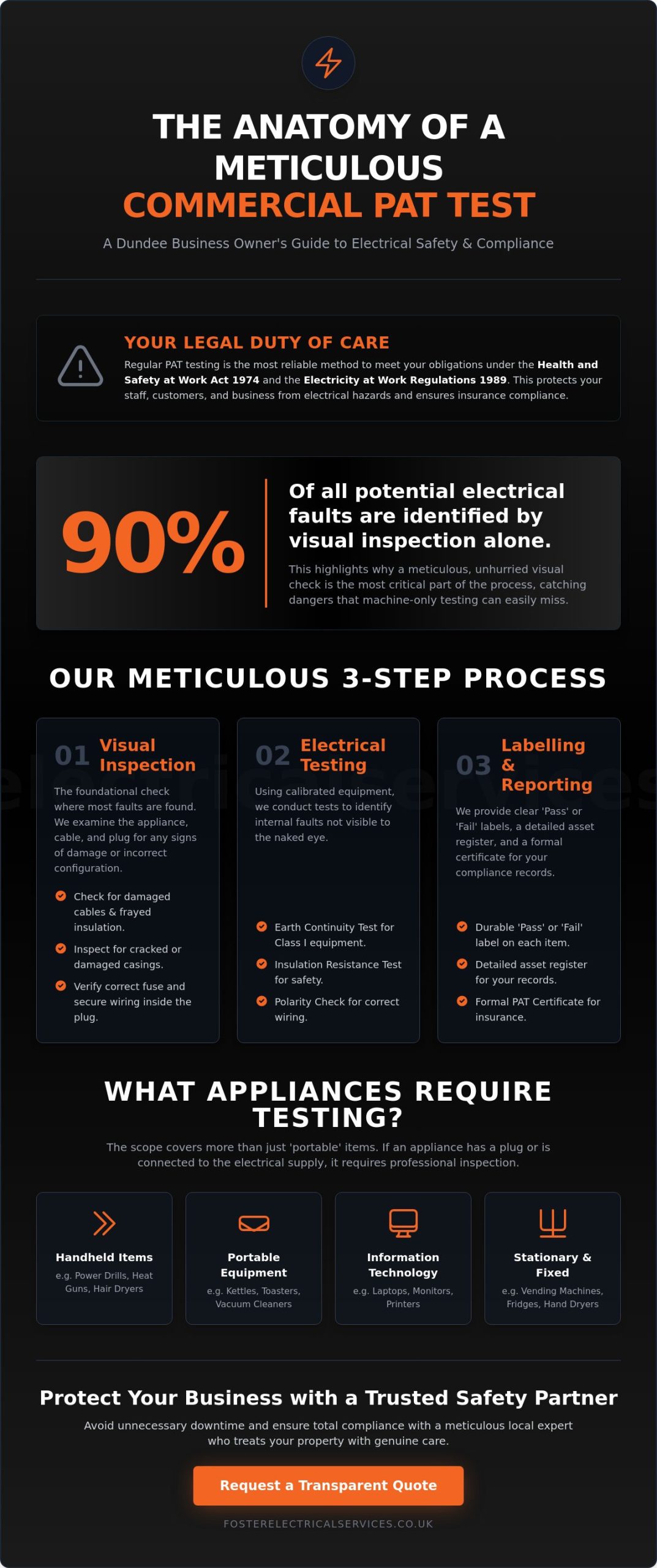 Commercial PAT Testing Services in Dundee: The Business Owner’s Guide to Compliance