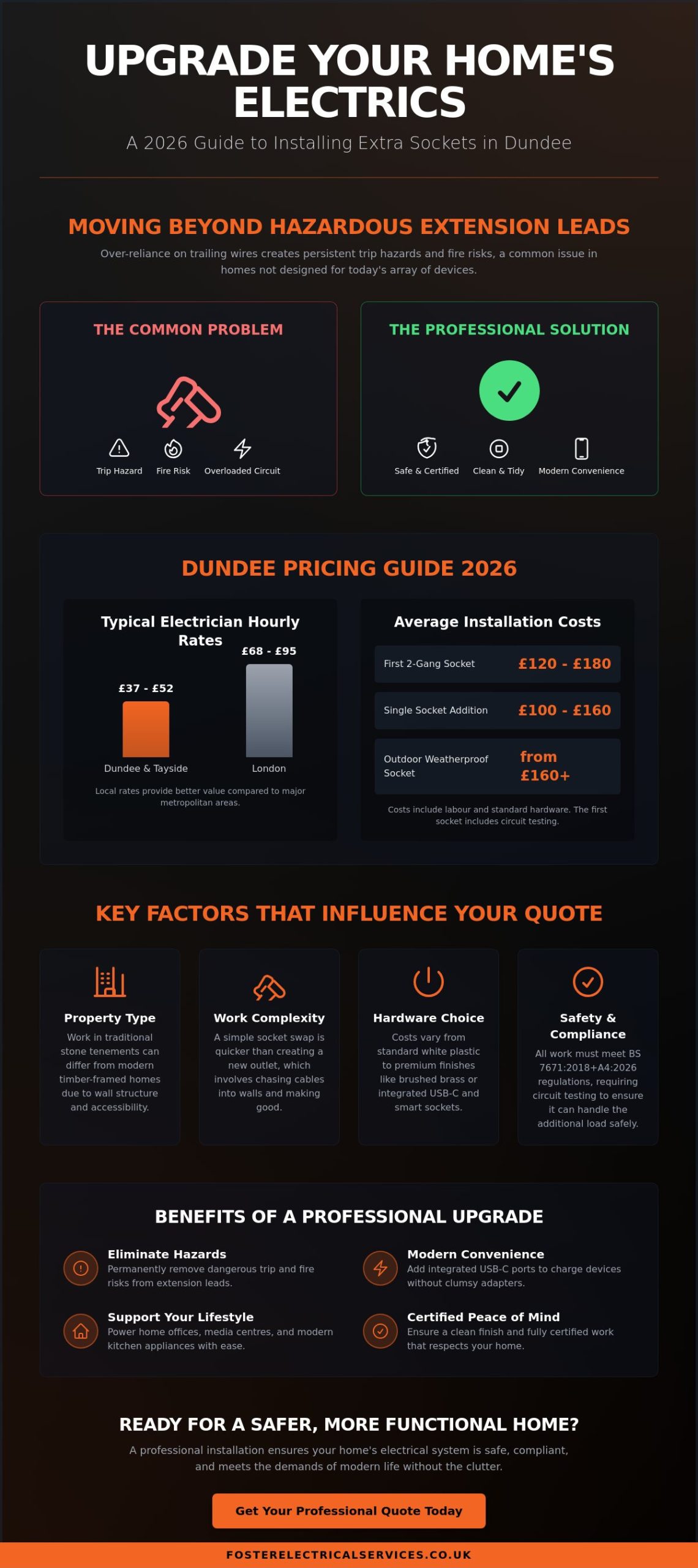 Cost to Install Extra Sockets in a Room: Dundee 2026 Price Guide