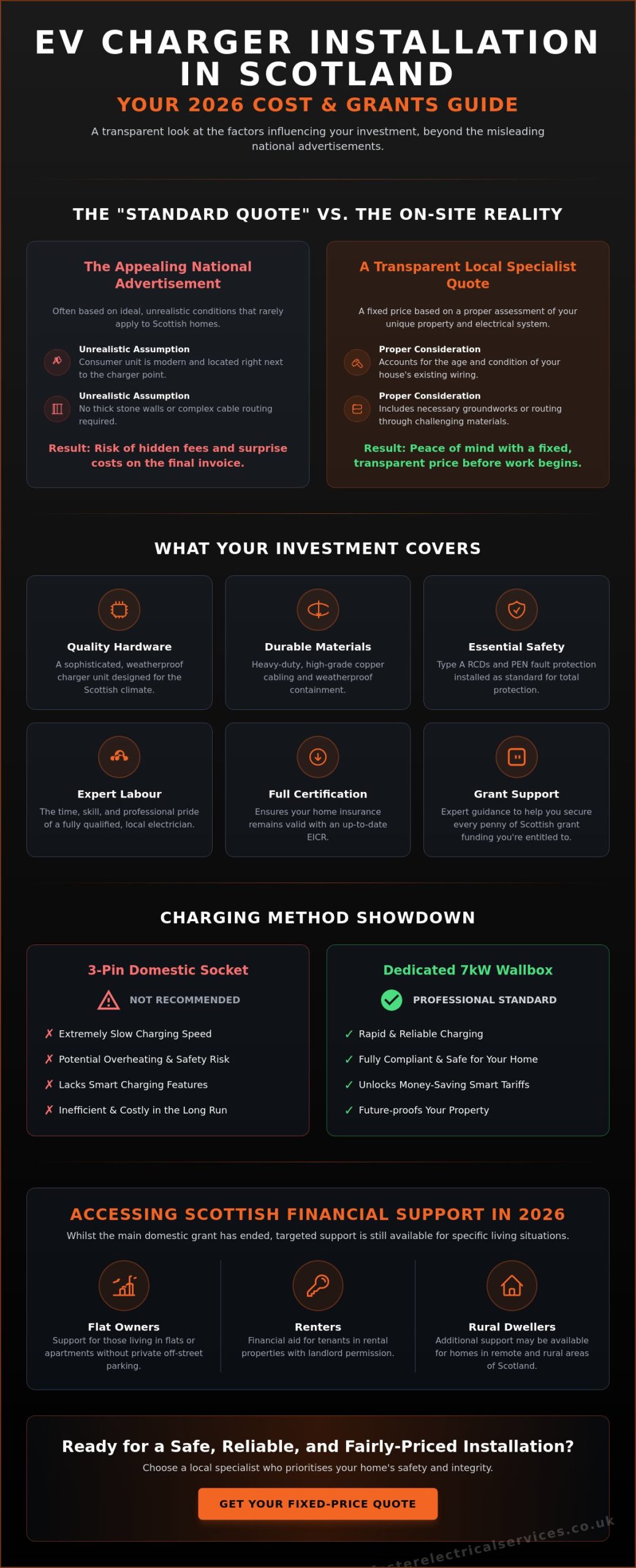 EV Charger Installation Cost Scotland 2026: The Complete Homeowner’s Buying Guide