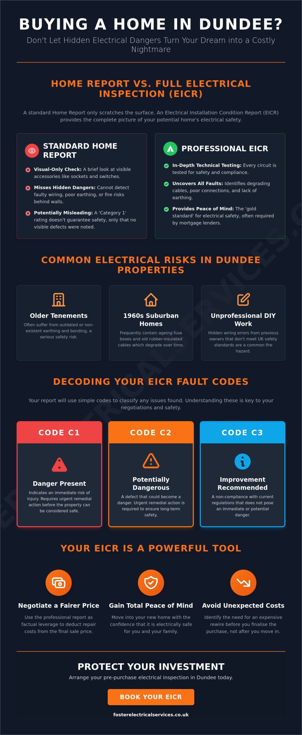 Electrical Inspection for Buying a House in Dundee: A Buyer's Essential Guide