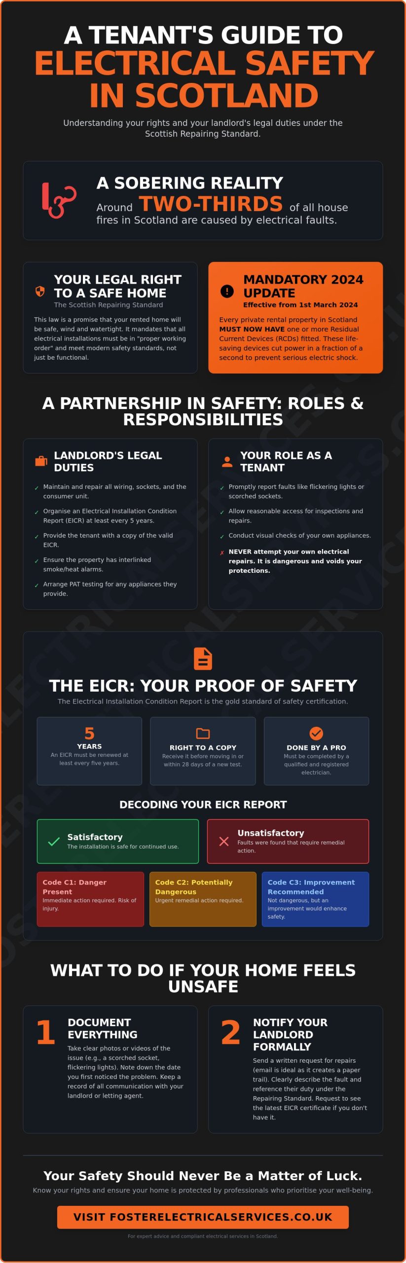 Electrical Safety for Tenants: Understanding Your Rights in Scotland (2026 Guide)