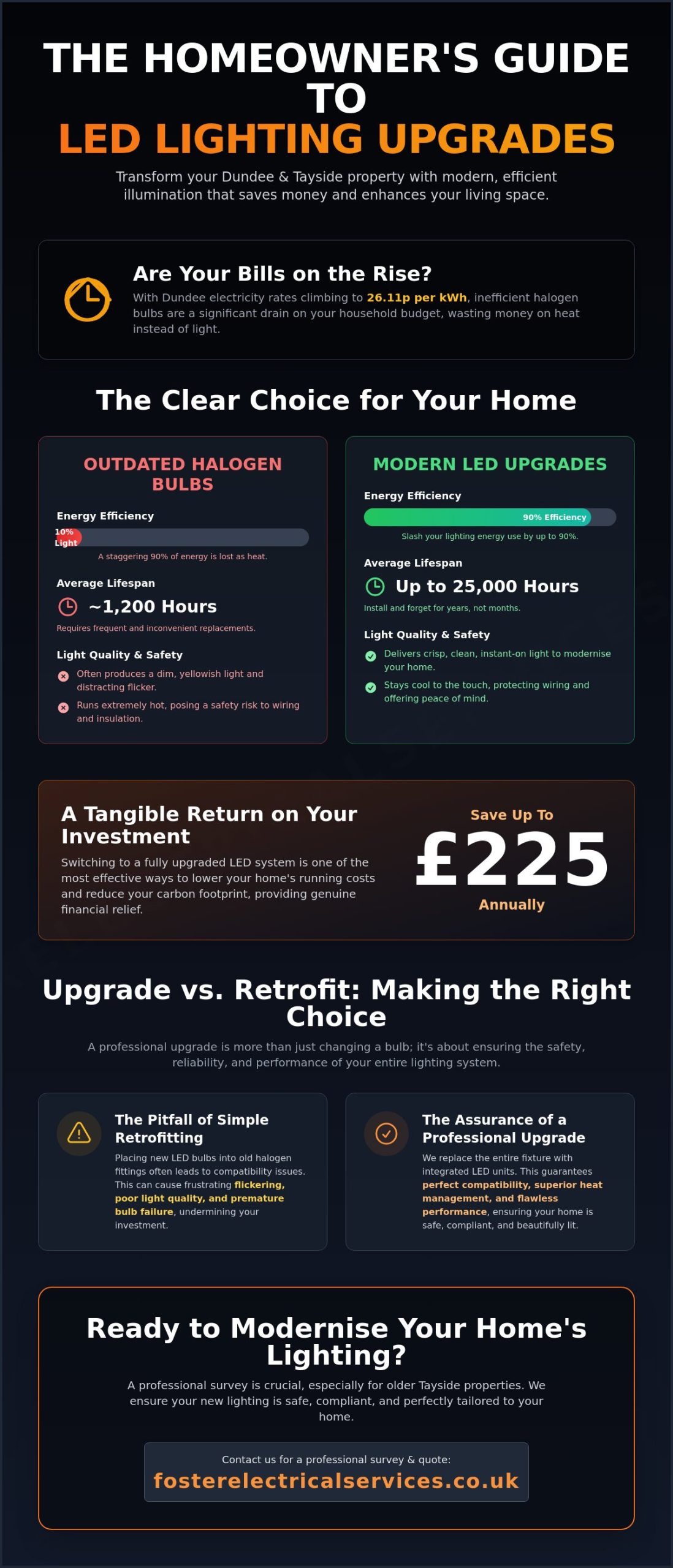 LED Lighting Upgrades in Dundee: A Complete Guide to Energy-Saving Home Illumination