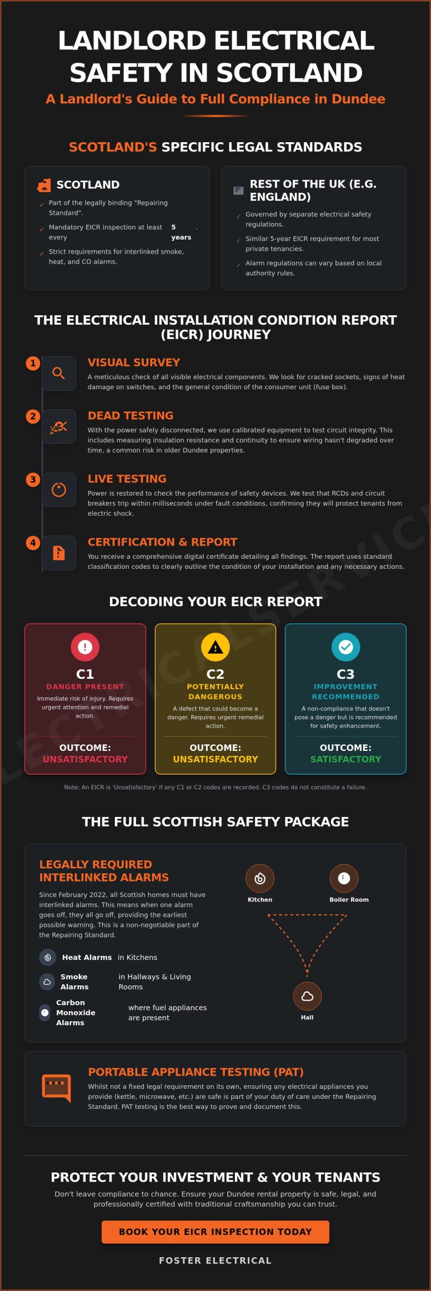 Landlord Electrical Safety Certificate Dundee: The 2026 Compliance Guide
