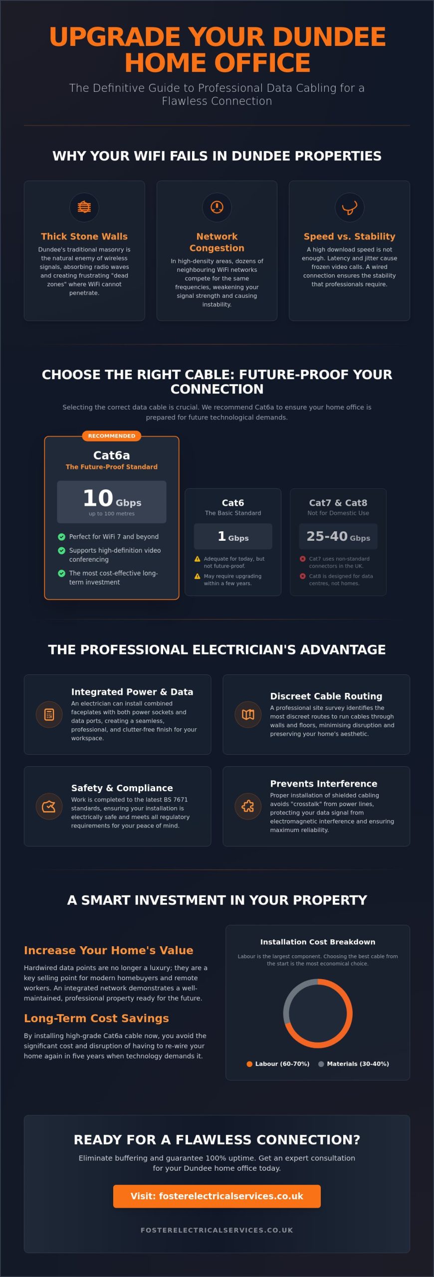 Professional Data Cabling for Home Offices in Dundee: A Local Guide
