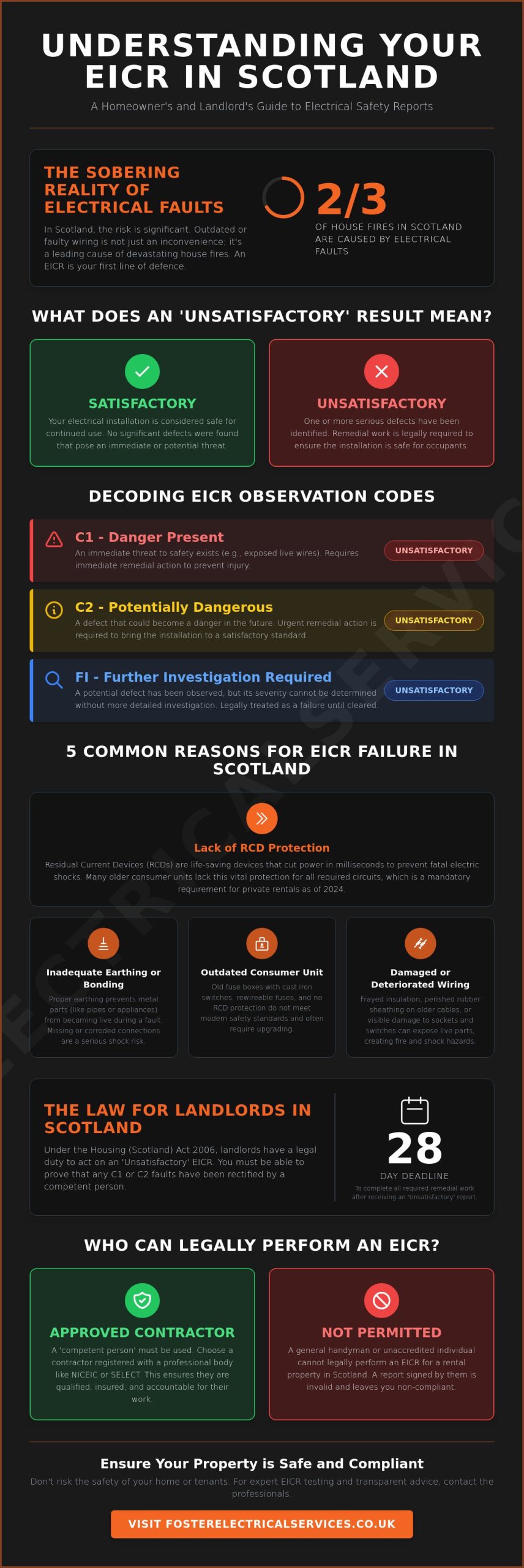 What Fails an EICR Report in Scotland? A Homeowner’s Guide to Electrical Safety Compliance