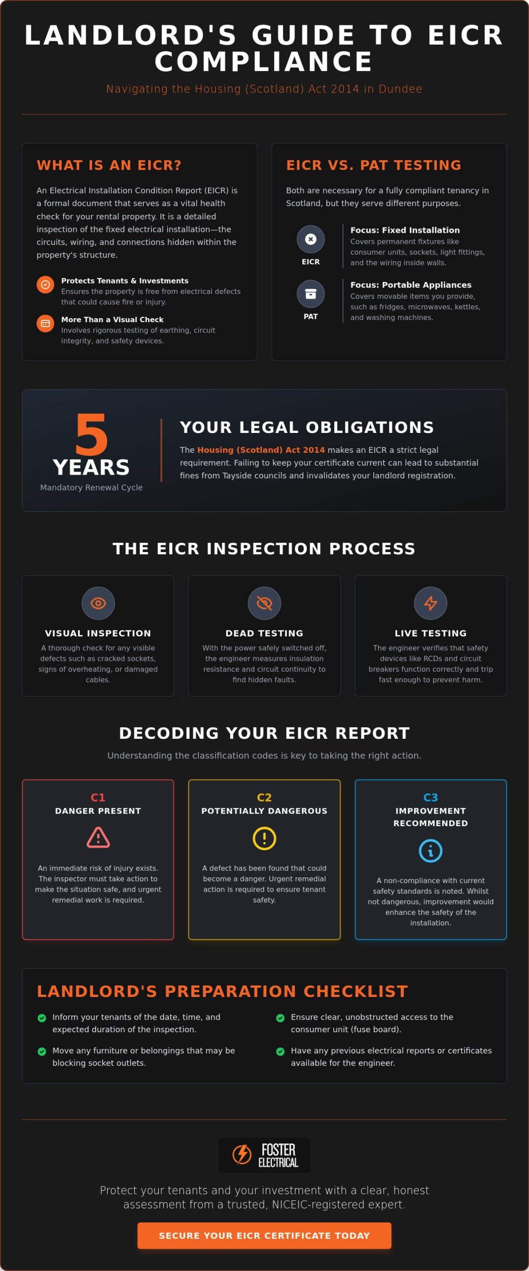 EICR Certificate for Landlords in Dundee: The Complete 2026 Compliance Guide