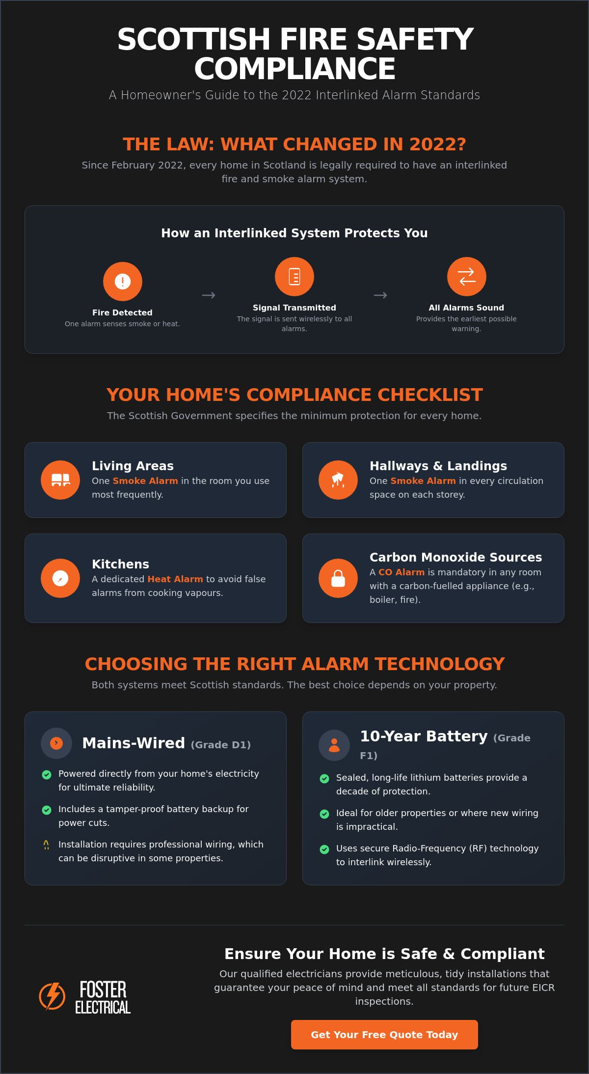 Professional Smoke Alarm Installation in Lochee: Ensuring Your Home Meets Scottish Safety Standards