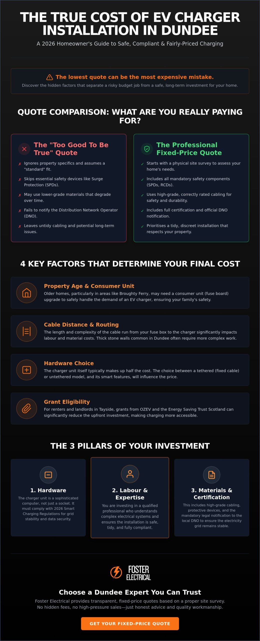 EV Charger Installation Cost Dundee: 2026 Pricing Factors and Local Guide