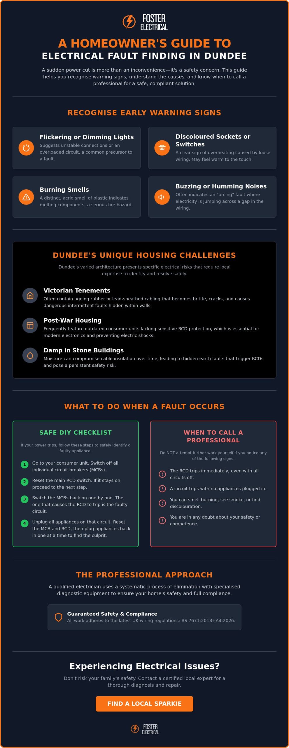 Finding an Electrical Fault in Your Dundee House: A Homeowner’s Guide