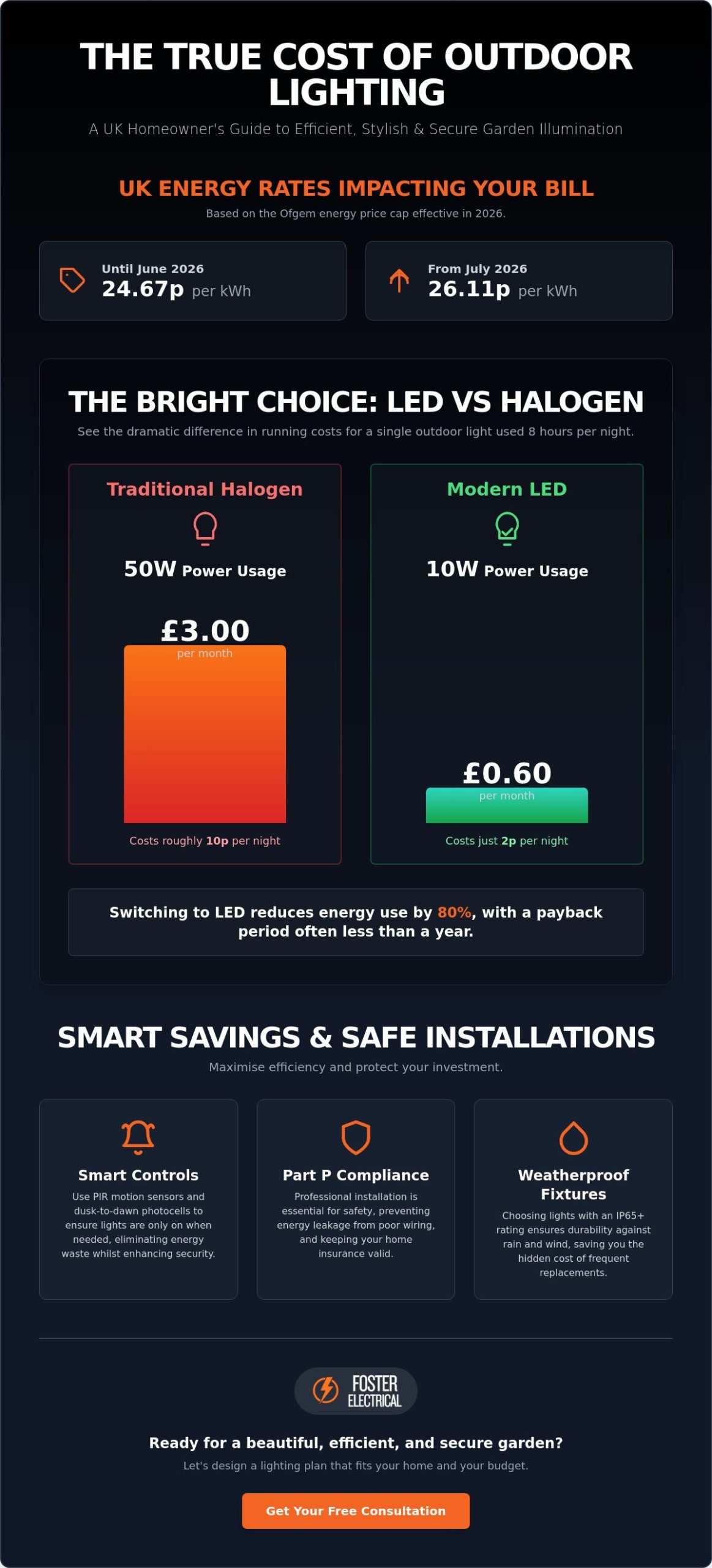 Cost to Run Outdoor Lighting UK: A Complete Energy & Installation Guide (2026)