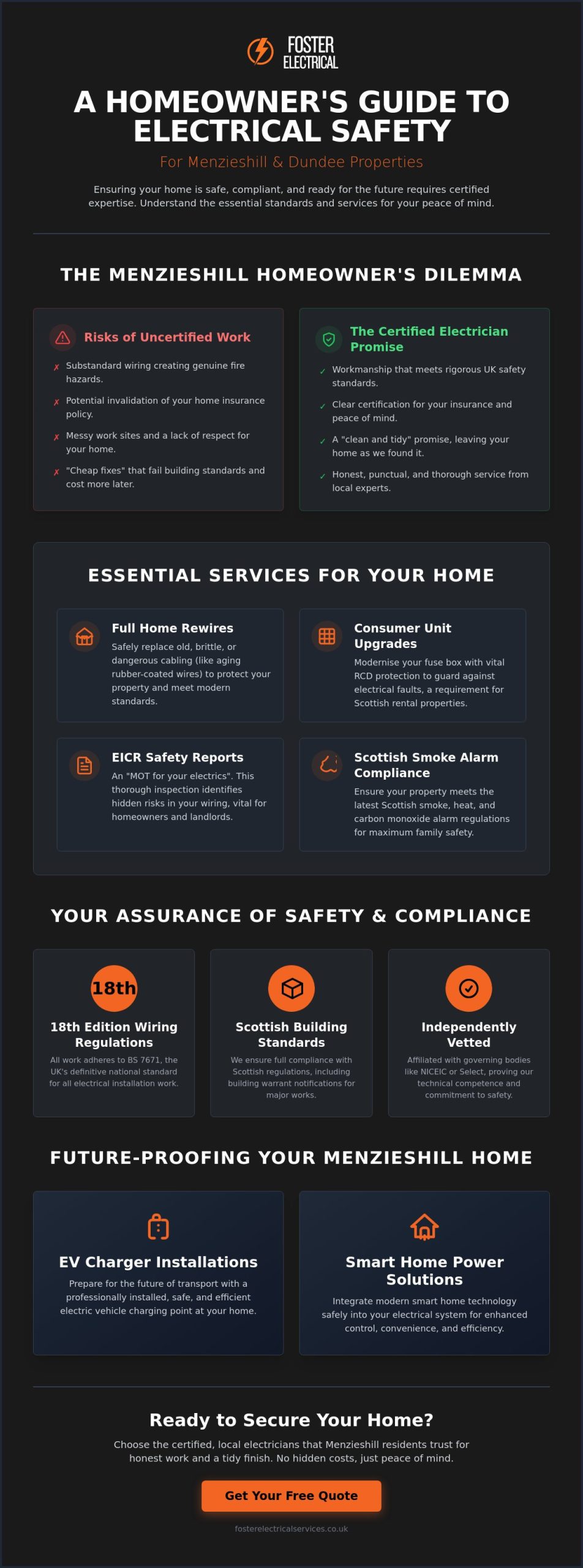 Certified Electrician in Menzieshill: Professional Electrical Services for Dundee Homes