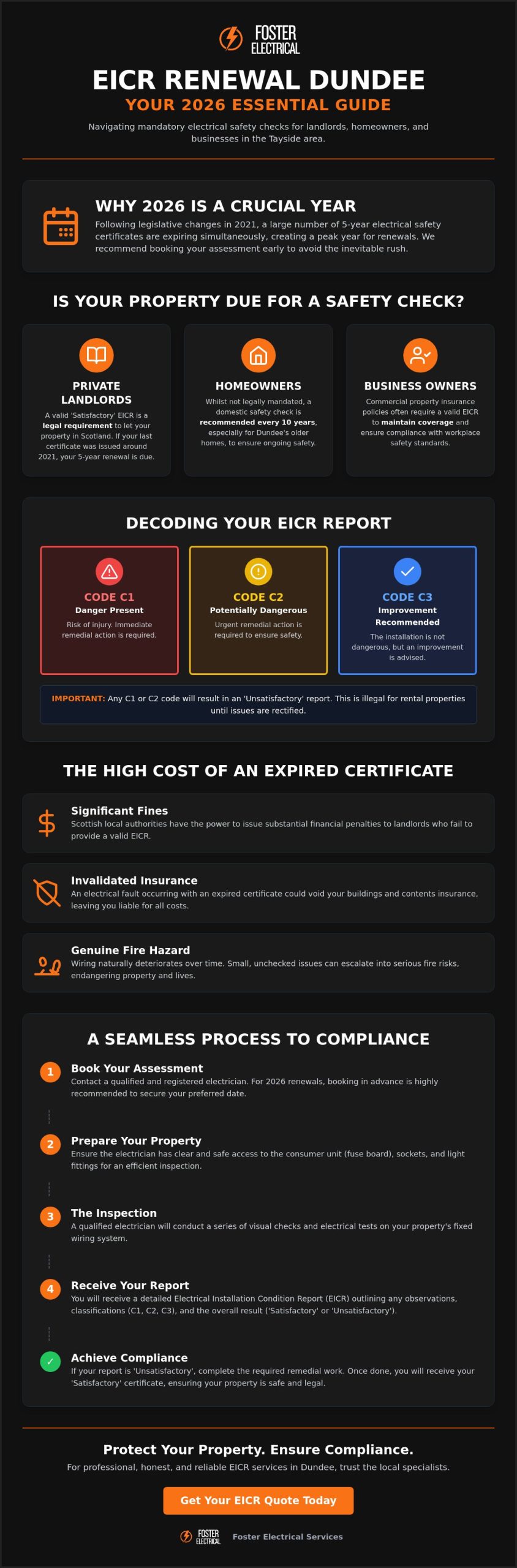 EICR Renewal Dundee 2026: The Complete Guide to Electrical Safety Compliance