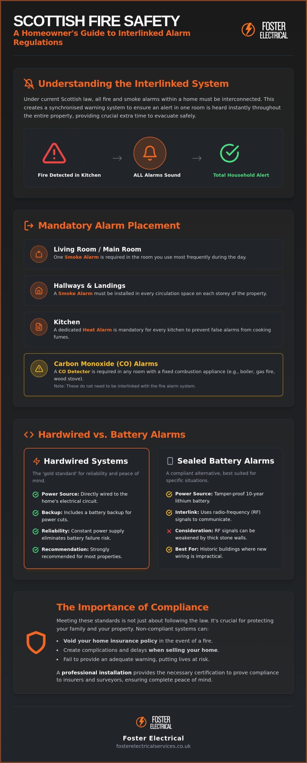 Upgrading to Interlinked Heat Alarms in Scotland: The 2026 Homeowner’s Compliance Guide
