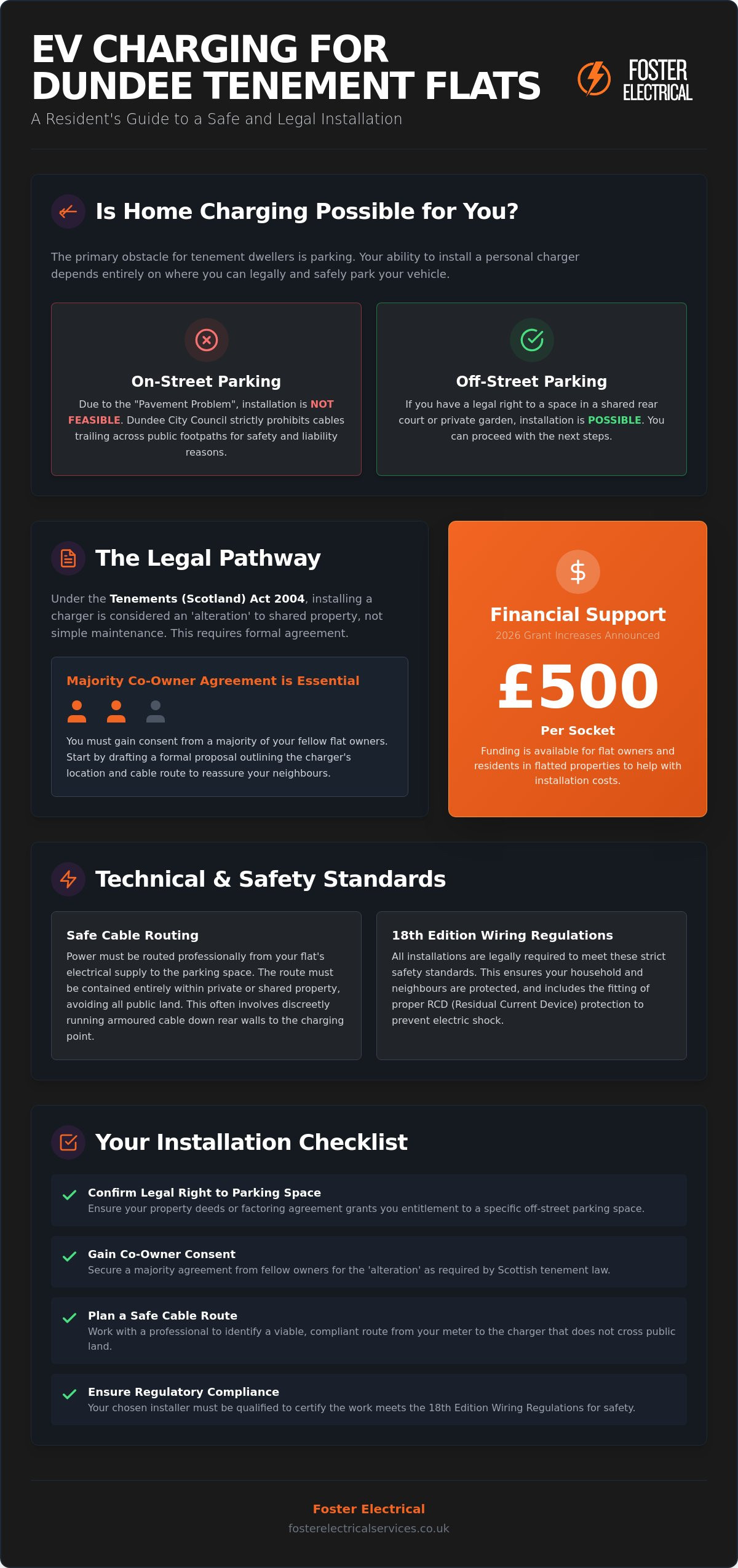 EV Charger for Tenement Flat Dundee: A Guide to Solutions and Regulations (2026)