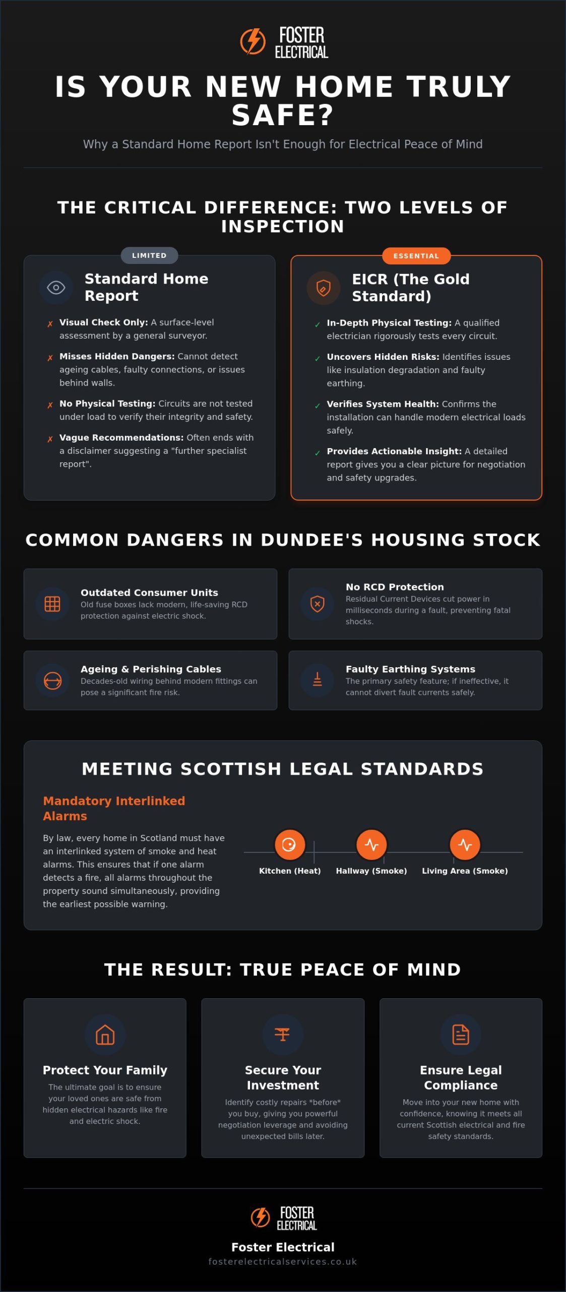 Electrical Safety Check for New Home in Dundee: The Essential Buyer’s Guide
