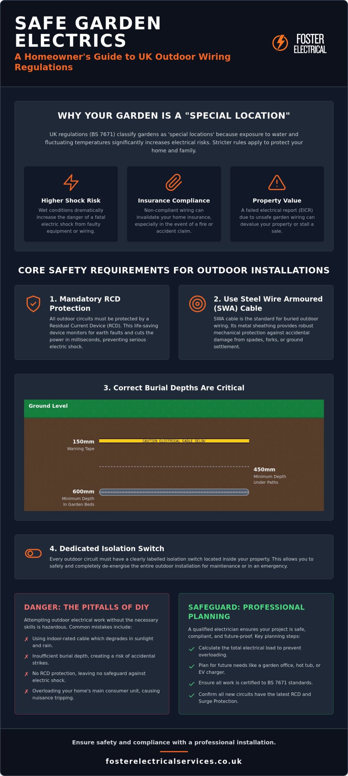 Outdoor Electrical Wiring Regulations UK: The 2026 Homeowner’s Safety Guide