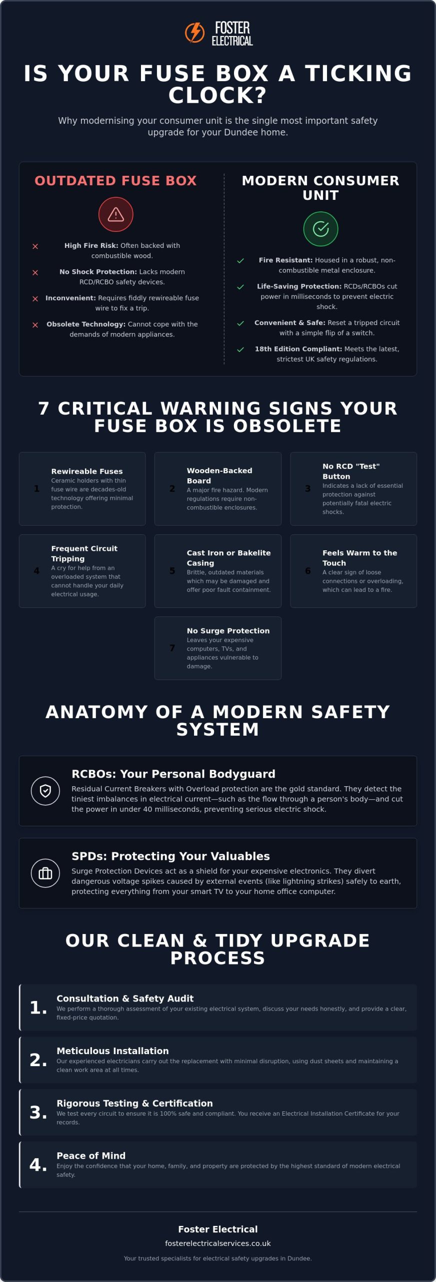 Old Fuse Box Replacement Dundee: The 2026 Homeowner’s Safety Guide