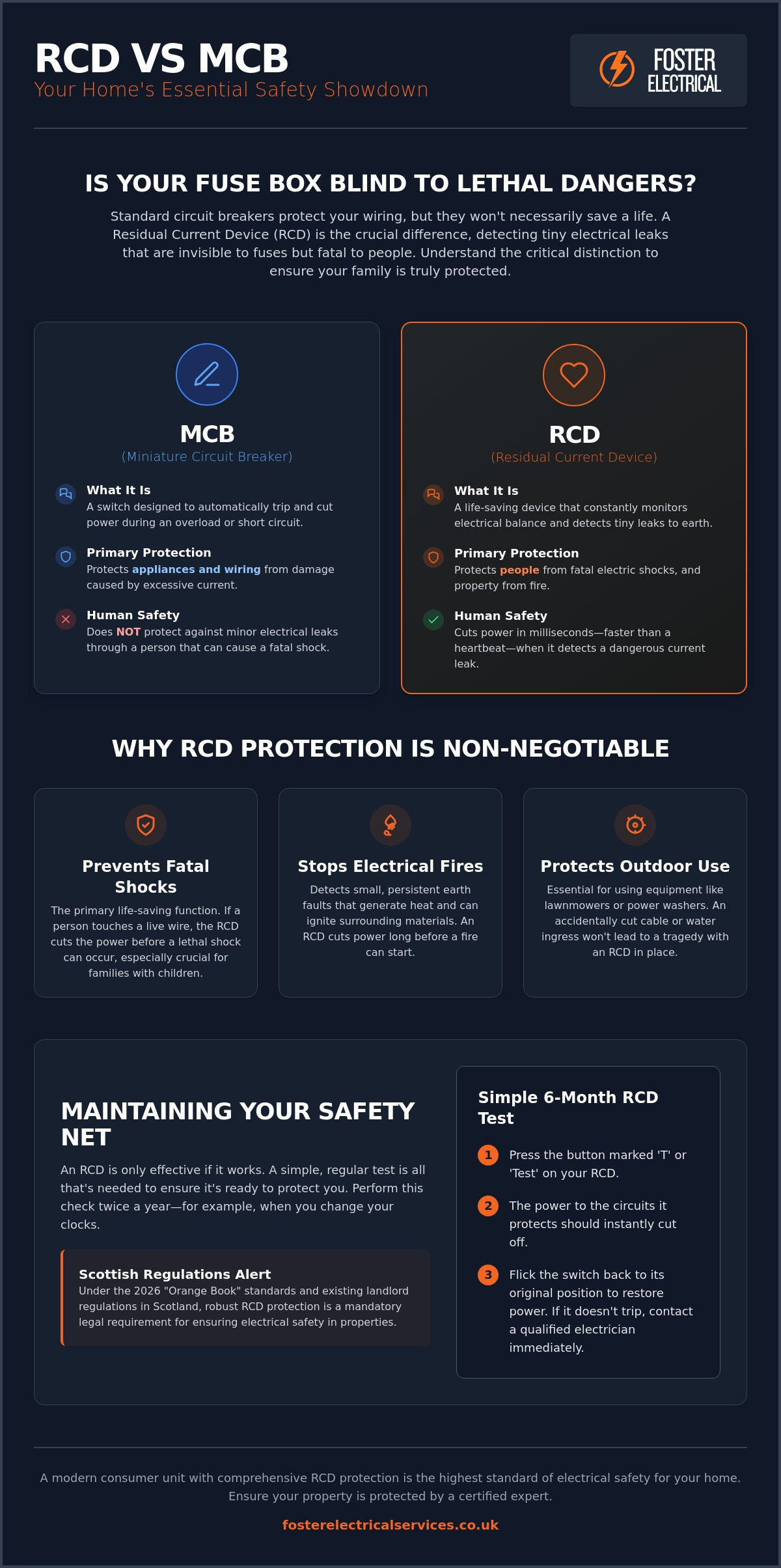 RCD Safety Benefits: Why This Small Device is Your Home’s Most Important Guardian