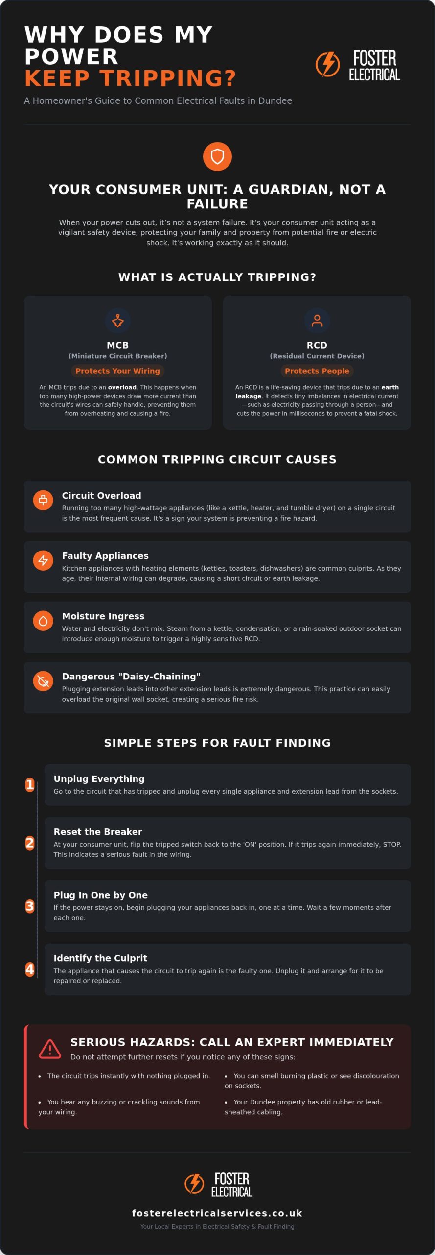 Tripping Circuit Causes: Why Your Dundee Home Keeps Losing Power