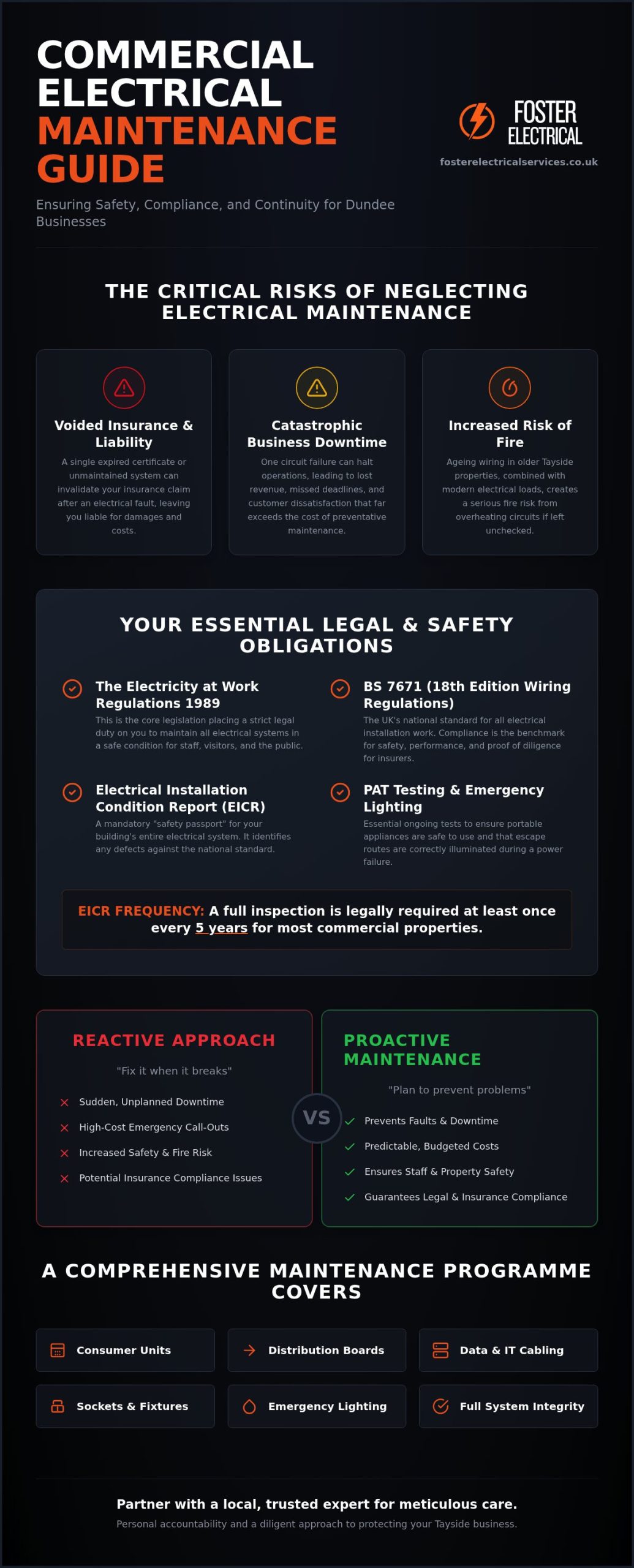 Commercial Electrical Maintenance Dundee: Ensuring Safety and Compliance for Your Business