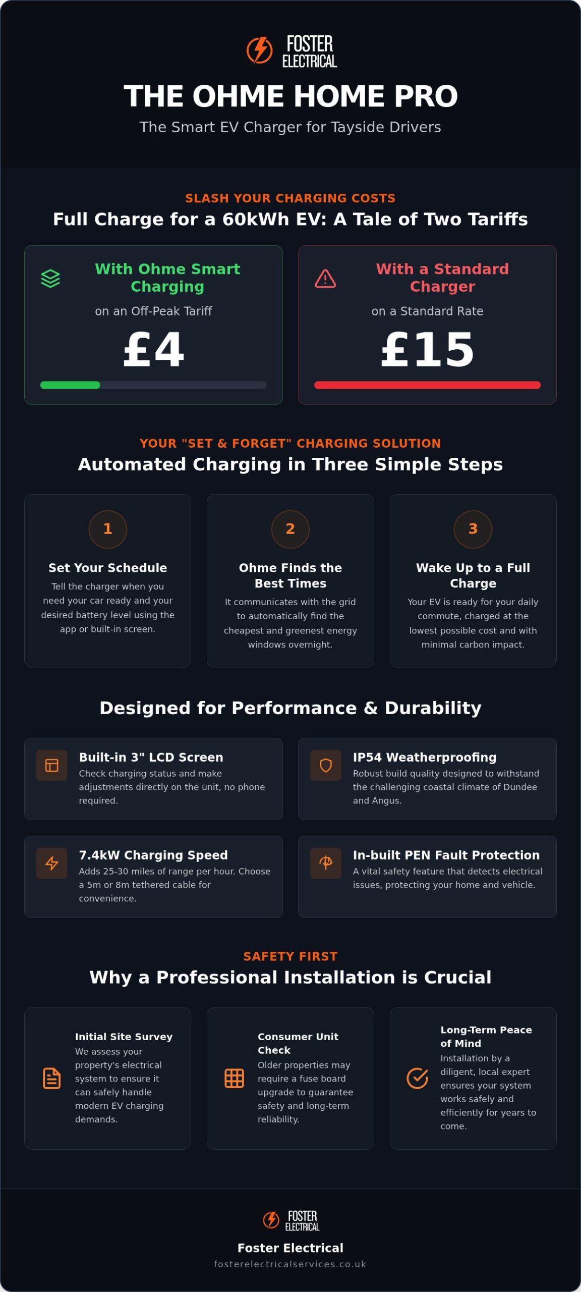 Ohme Home Pro: Smart EV Charging in Dundee & Angus