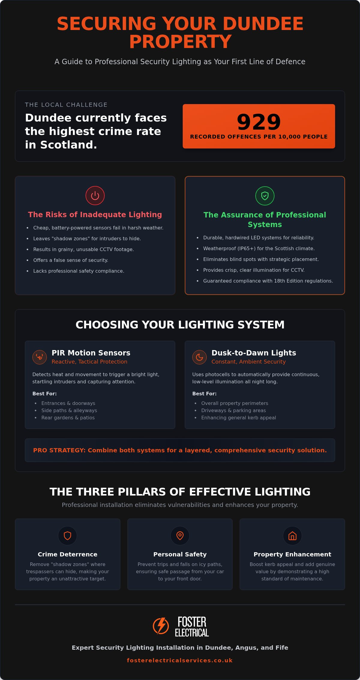 Security Lighting Installation Dundee: Protecting Your Home and Business in 2026
