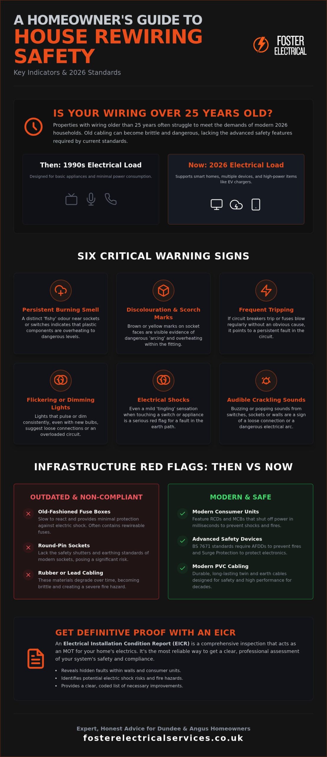 Signs You Need a House Rewire: 2026 Safety Guide