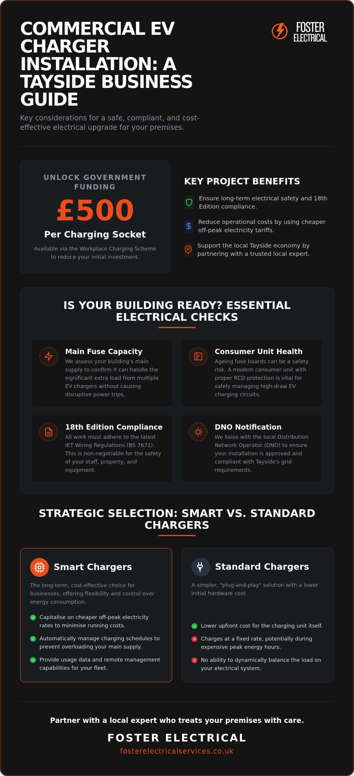 Commercial EV Charger Installation Dundee: The Business Owner’s Guide to Local Expertise (2026)