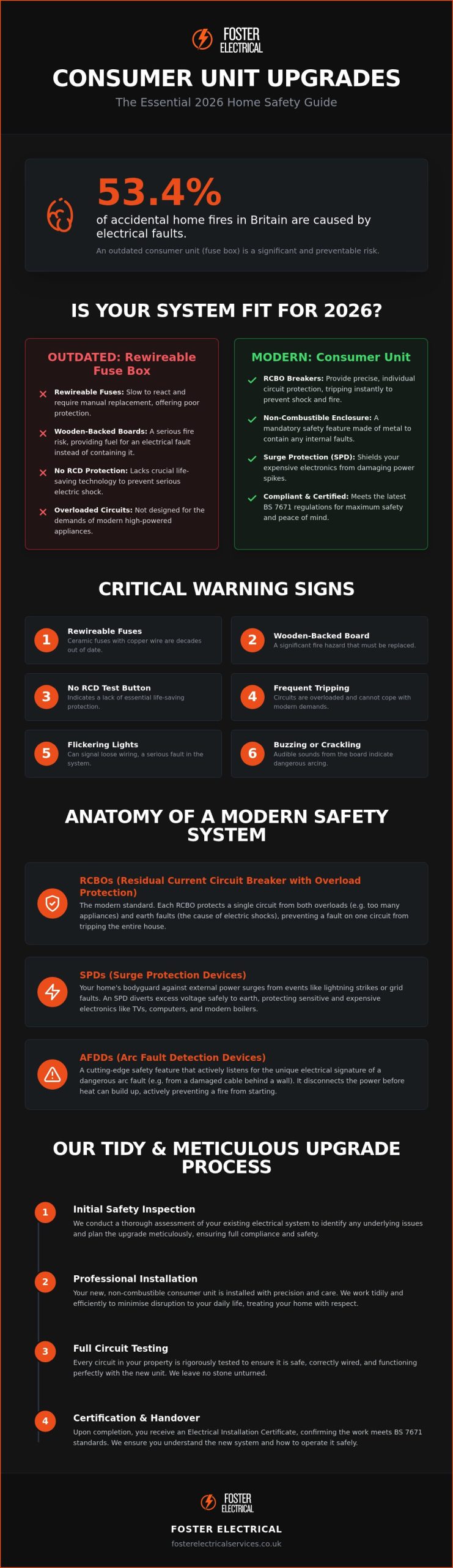Consumer Unit Upgrades 2026: The Complete Guide to Home Electrical Safety