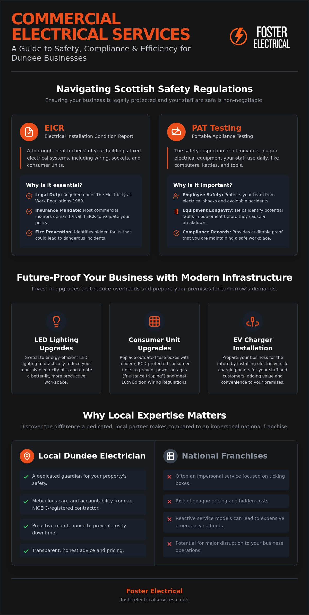 Commercial Electrician Dundee: Professional Electrical Solutions for Local Businesses