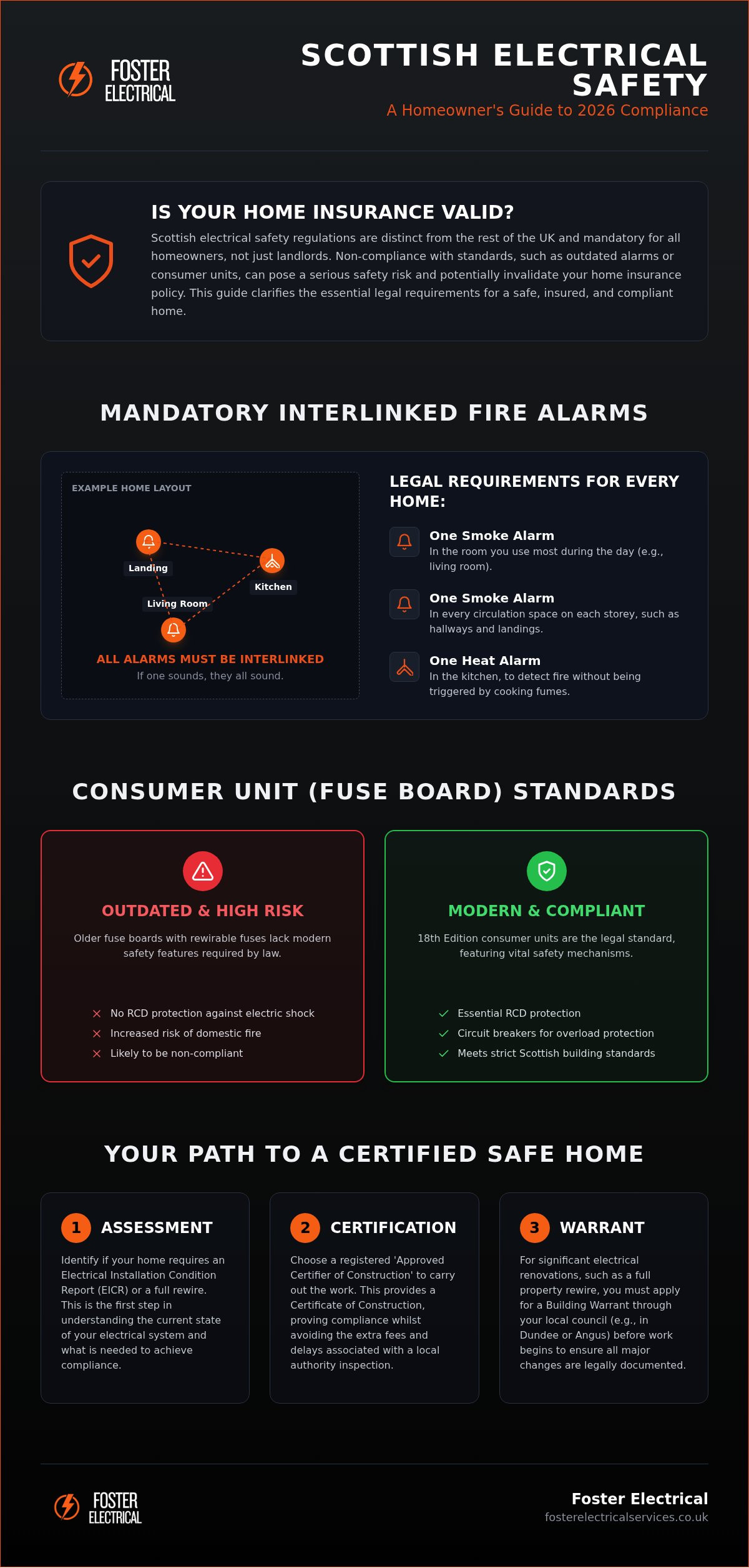 2026 Scottish Electrical Safety Guide for Homeowners