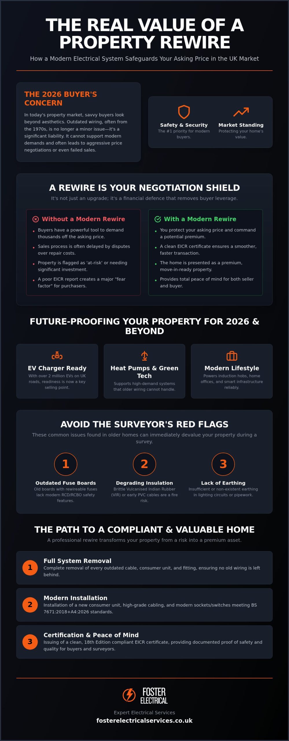 Does a Rewire Add Value to a House? UK Homeowner's Guide (2026)