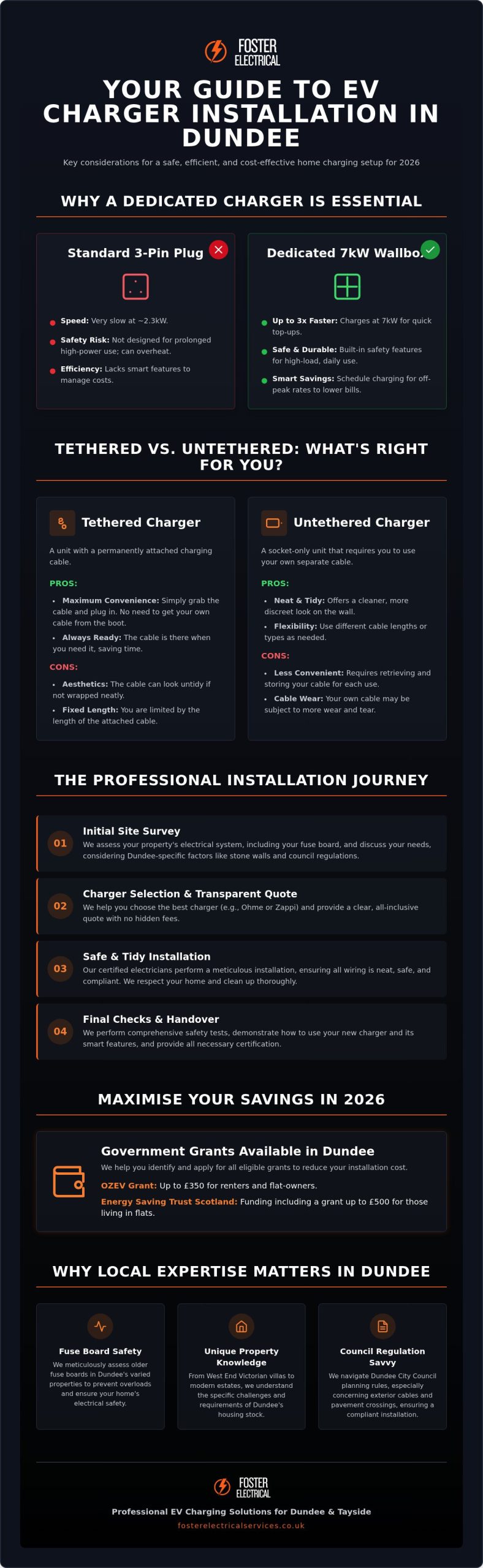 EV Charger Installation Dundee: The Homeowner’s Complete Guide (2026)